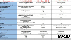 Мотоцикл MOTOLAND (МОТОЛЕНД) Кросс CRF ST ENDURO (2021 г.)